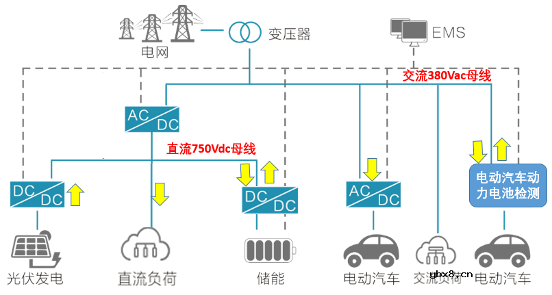 交流微电网运行架构 微电网市场格局分析