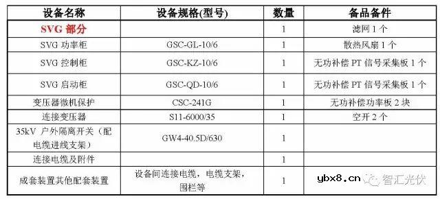 深度解析一座光伏电站的构成