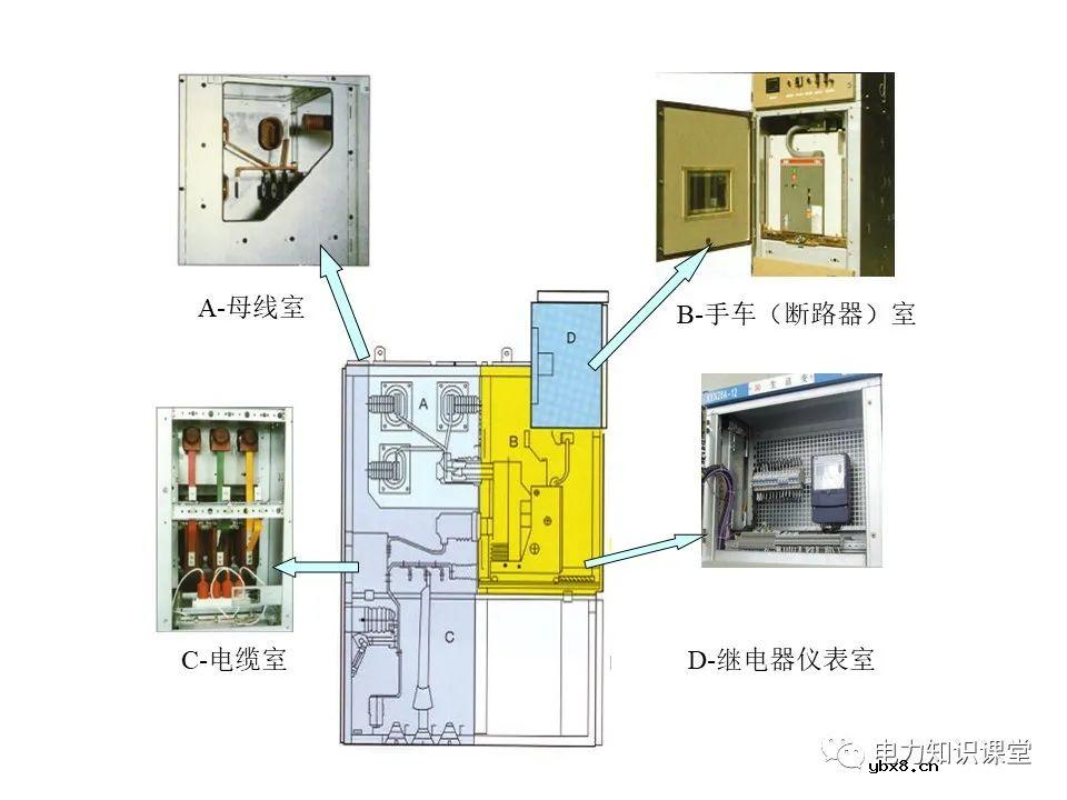 浅谈高压开关柜的作用、分类、组成