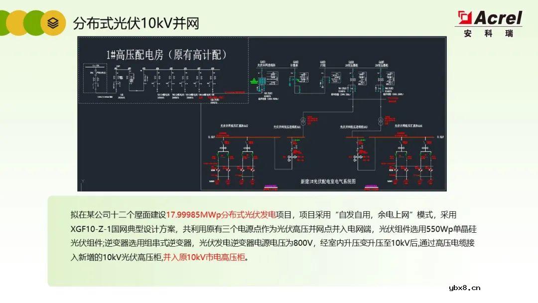 详解分布式光伏电力监控解决方案