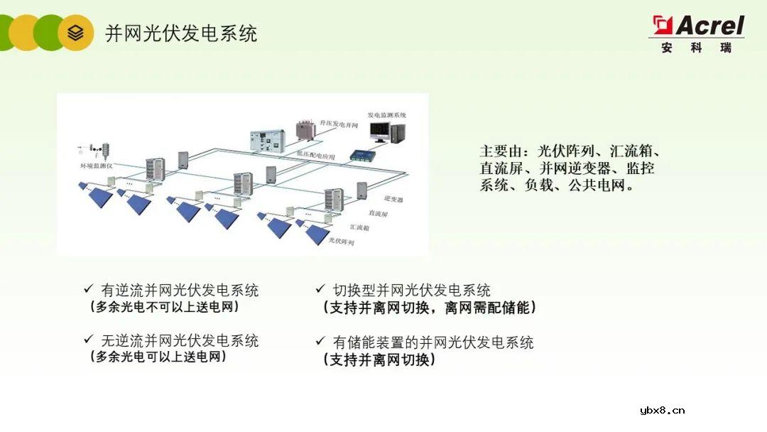 详解分布式光伏电力监控解决方案