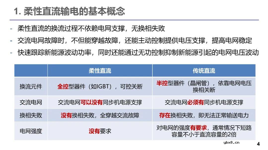 柔性直流输电的发展现状 电力电子器件在柔性直流的应用现状