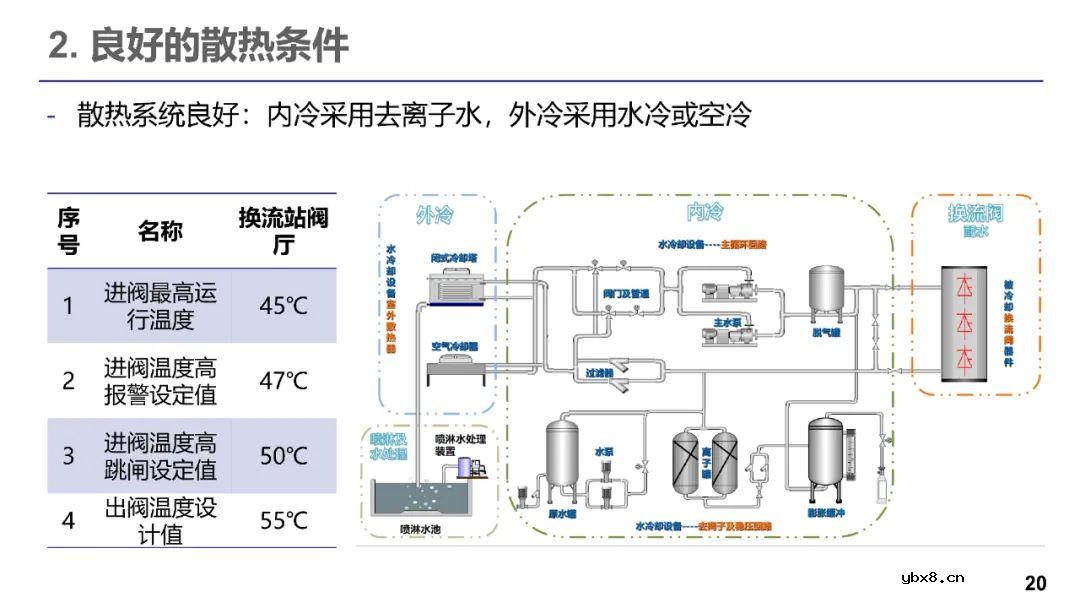 柔性直流输电的发展现状 电力电子器件在柔性直流的应用现状