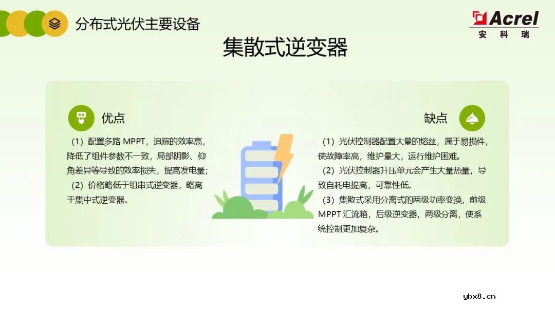 详解分布式光伏电力监控解决方案