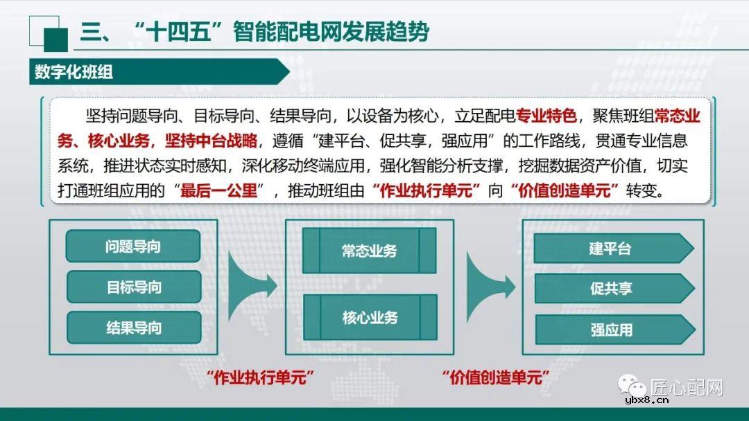 “十四五”智能配电网发展趋势分析