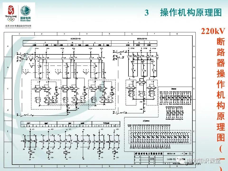 分相操作箱 断路器操作机构原理图