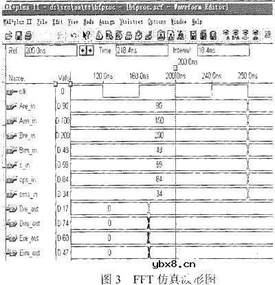 采用STR710FTbZ6与FPGA相结合实现配电自动化终端监测系统的设计