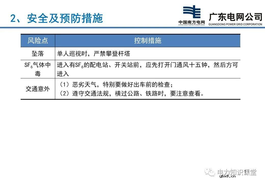 配电站、开关站巡视项目有哪些