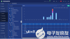 环保设备用电与电网数据集中展示平台-污染源在线监测系统