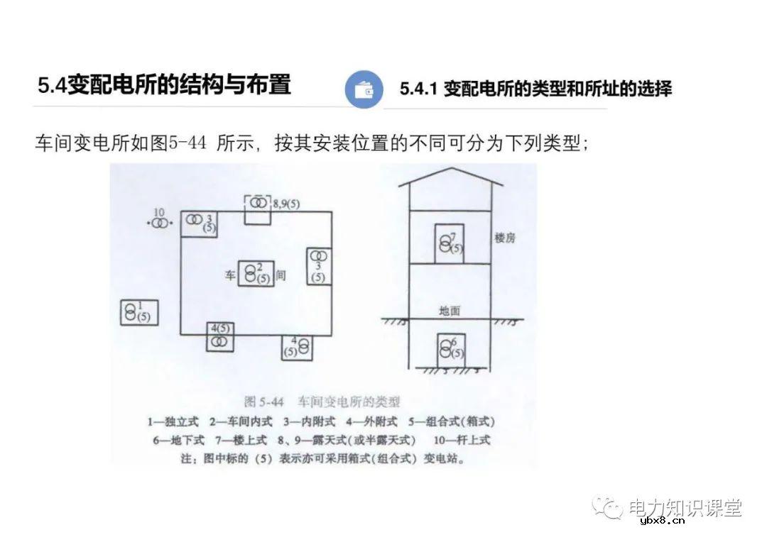 电力线路的接线方式 变配电所的主接线方案