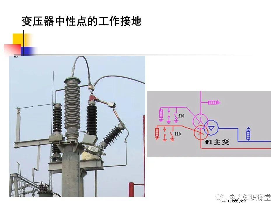 电气设备的分类和功能 变压器中性点的工作接地