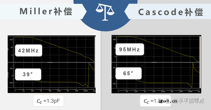 求一种不对称轻失配运算放大器的设计方案