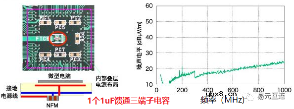 馈通三端子电容器究竟好在哪里？