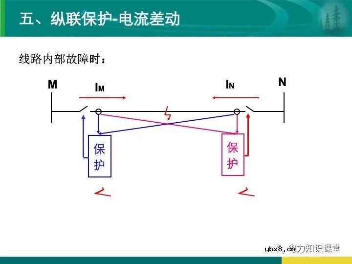 变电站在电力系统中的地位和作用