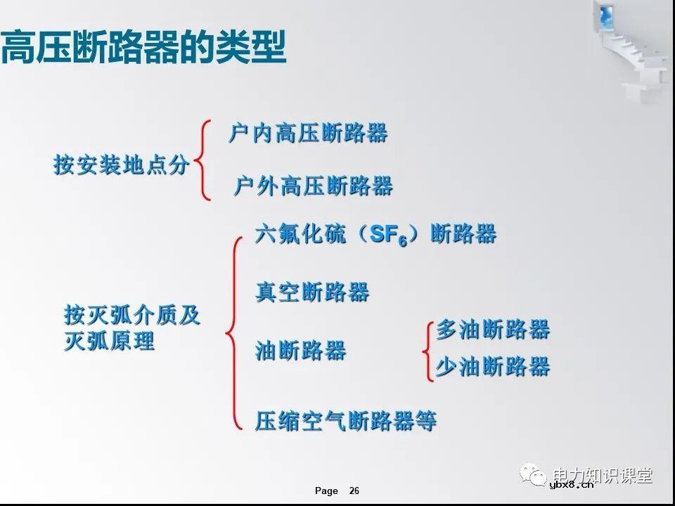 一文解析变电站的作用及分类