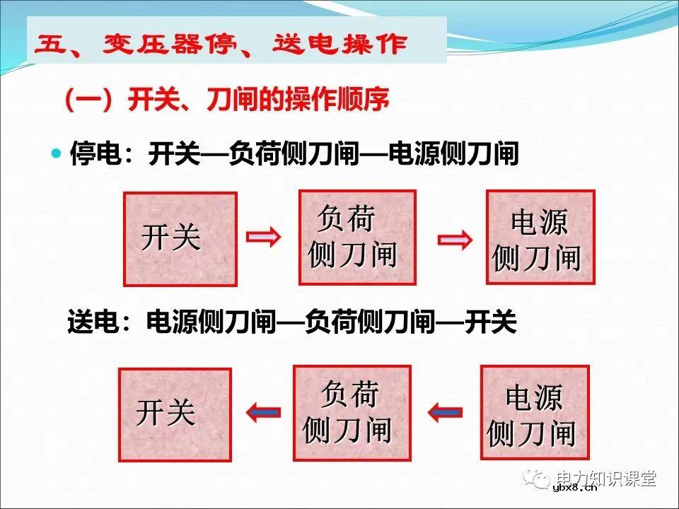 一文详解变压器运行方式及操作规则