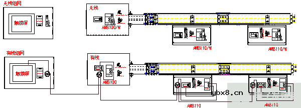数据中心适用的机架母线配电方案