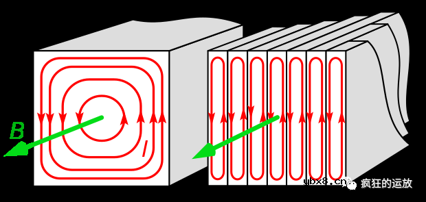 变压器有哪些损耗呢？解释电涡流、磁滞、漏磁等现象