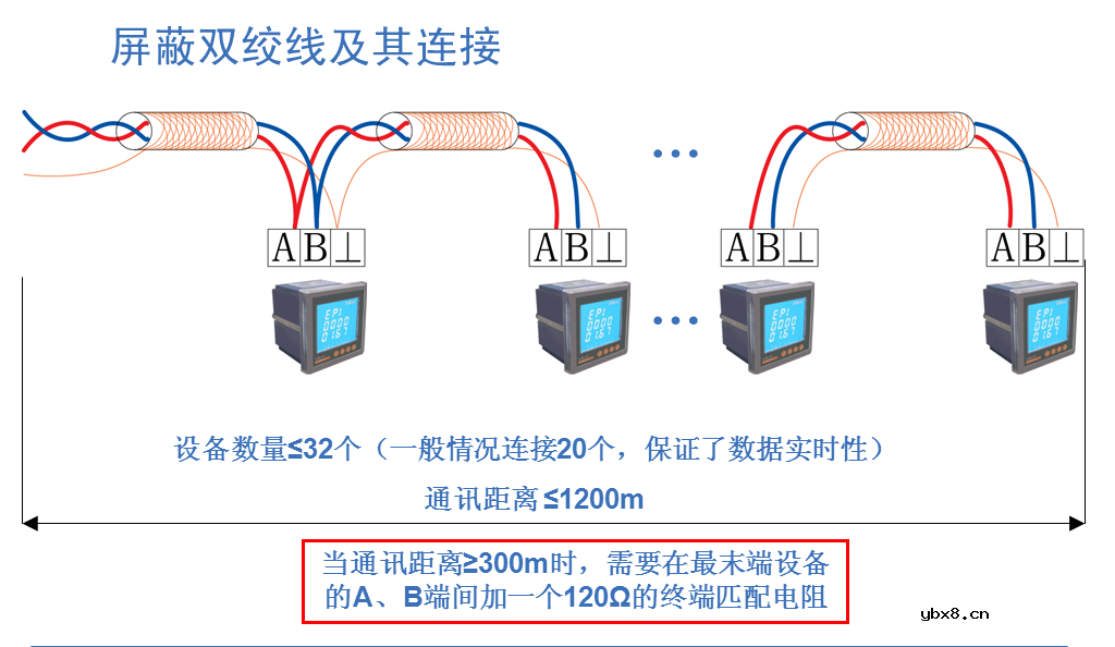 Acrel电力监控系统在大型公共建筑（宝鸡大剧院）的应用