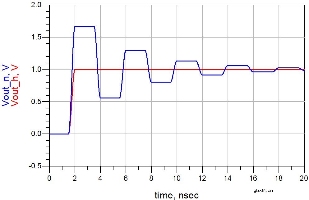 信号完整性-传输线的反射与端接