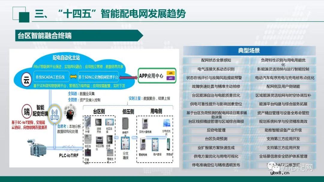 “十四五”智能配电网发展趋势分析