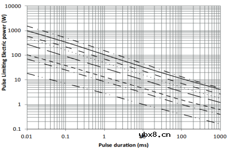 富捷科技打造高可靠性车规级电阻解决方案