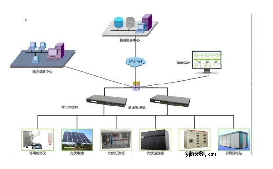新型通讯管理机解决方案助力智能电网升级改造