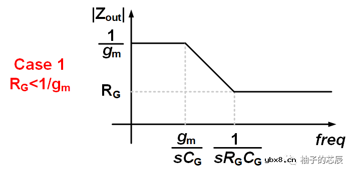 为什么源极跟随器可以产生有源电感的效果呢？