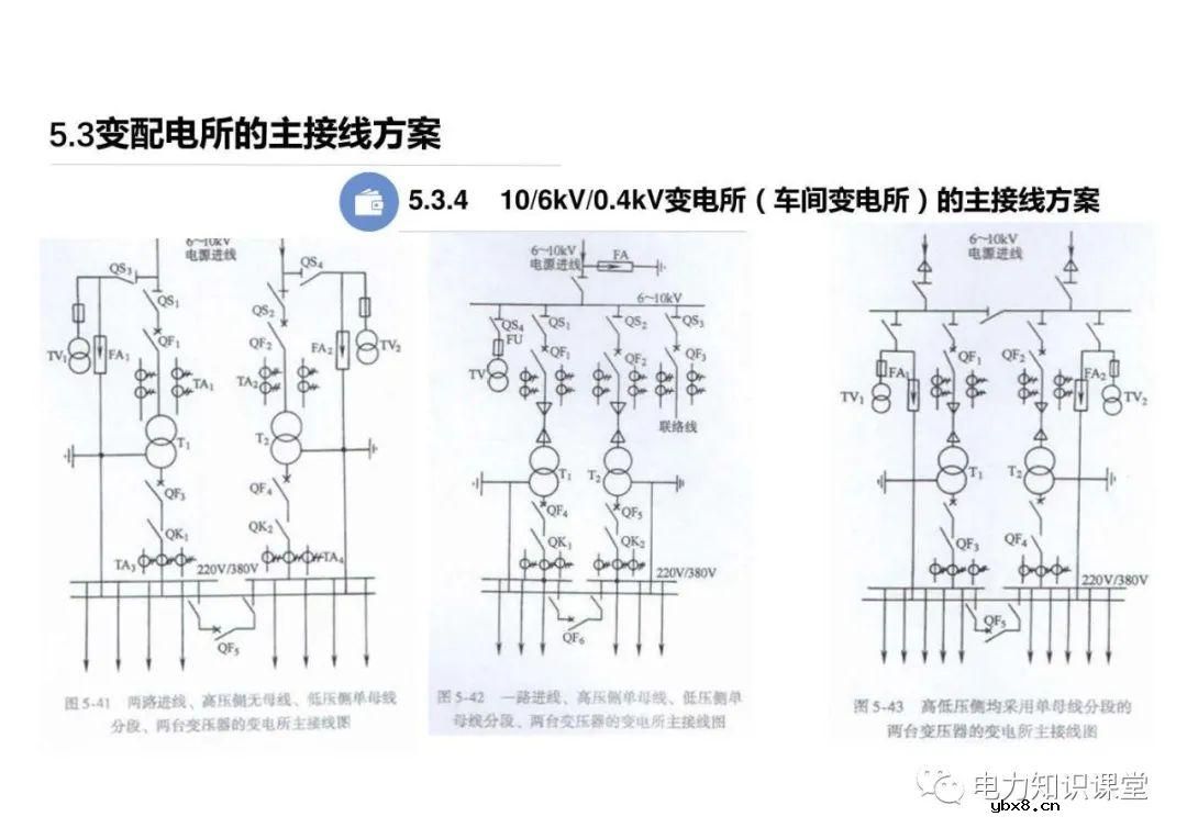 电力线路的接线方式 变配电所的主接线方案