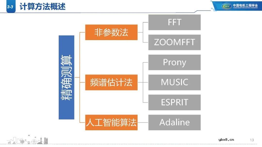 高比例新能源电网谐波现状分析 新能源电网振荡/扰动影响范围