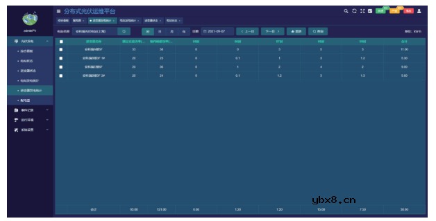 中小容量分布式光伏电站监测系统介绍