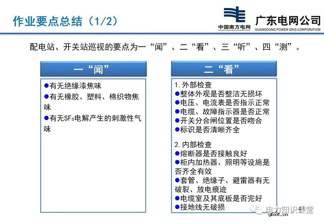 配电站、开关站巡视项目有哪些