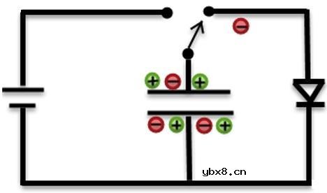 什么是电容？为什么电容器很重要？