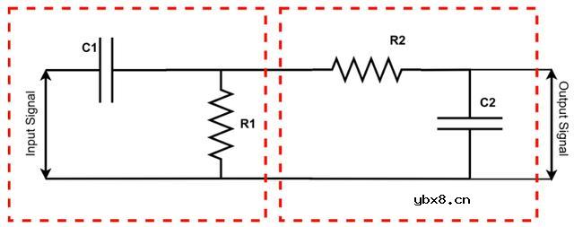 有源滤波器和无源滤波器的区别在哪？
