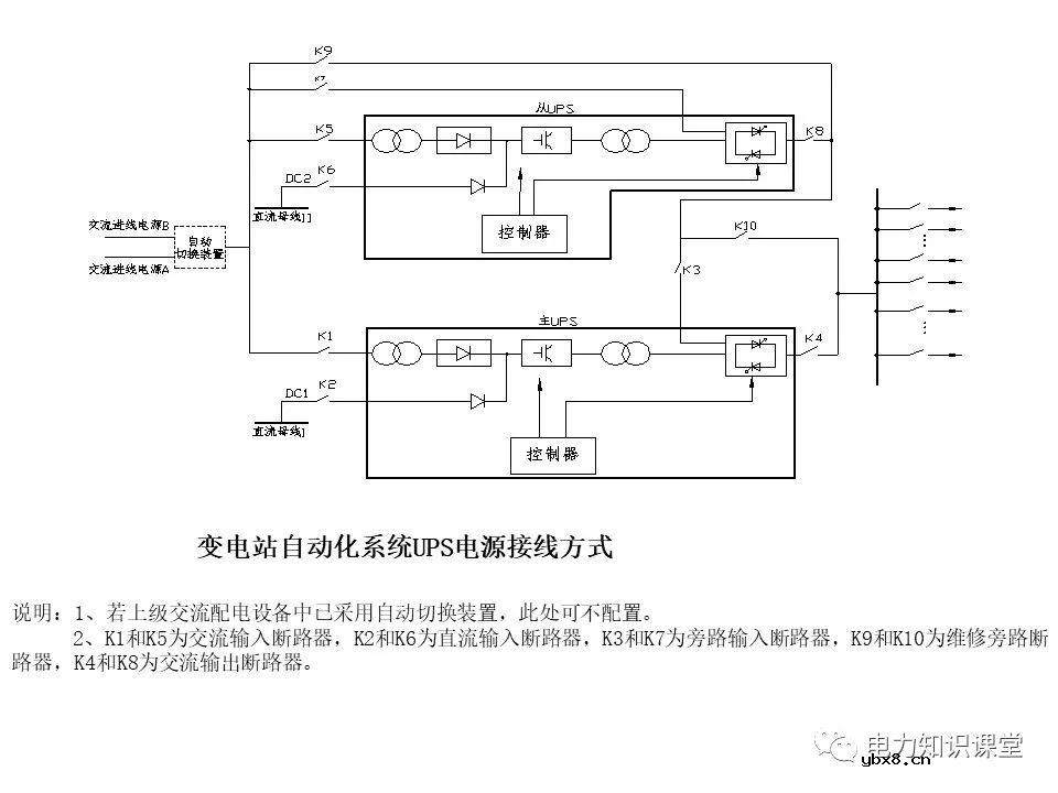 一文解析变电站电源系统技术