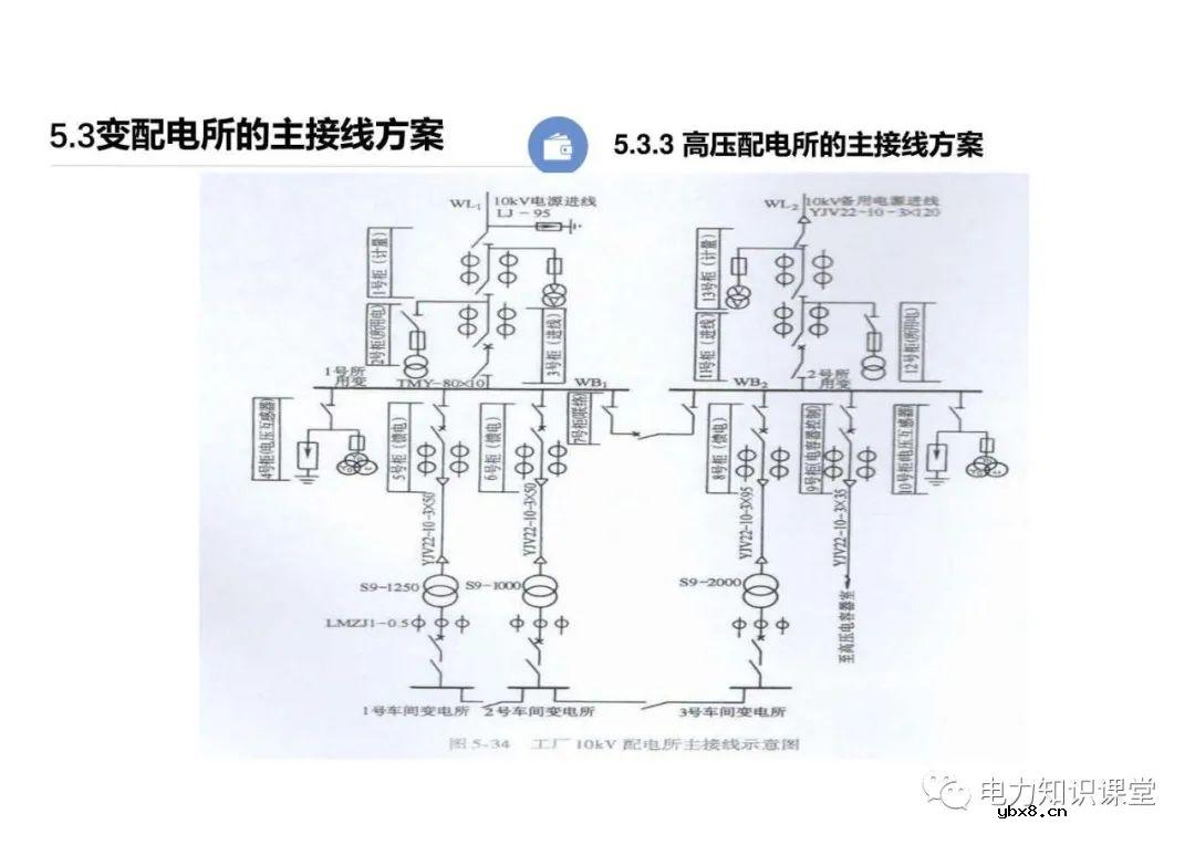 电力线路的接线方式 变配电所的主接线方案