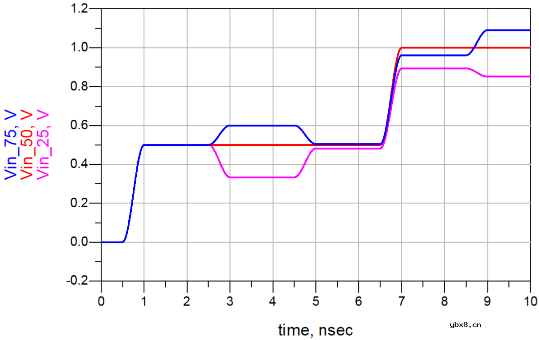 信号完整性-传输线的反射与端接