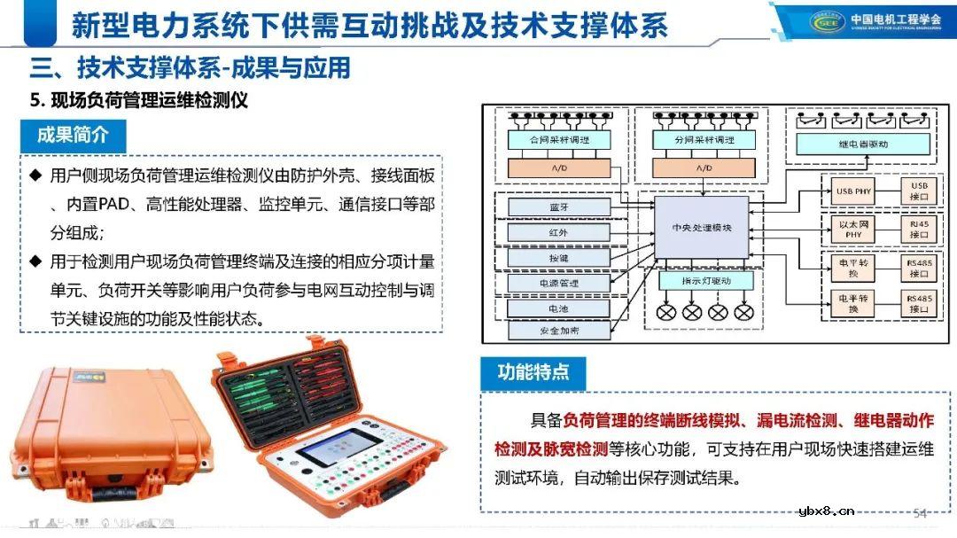 新型电力系统下的技术支撑体系解析