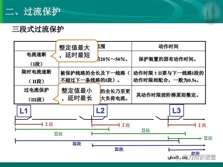 变电站在电力系统中的地位和作用