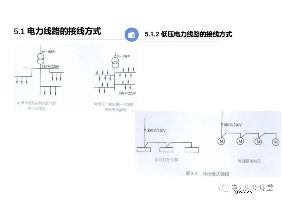 电力线路的接线方式 变配电所的主接线方案