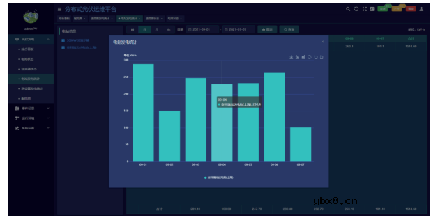 中小容量分布式光伏电站监测系统介绍