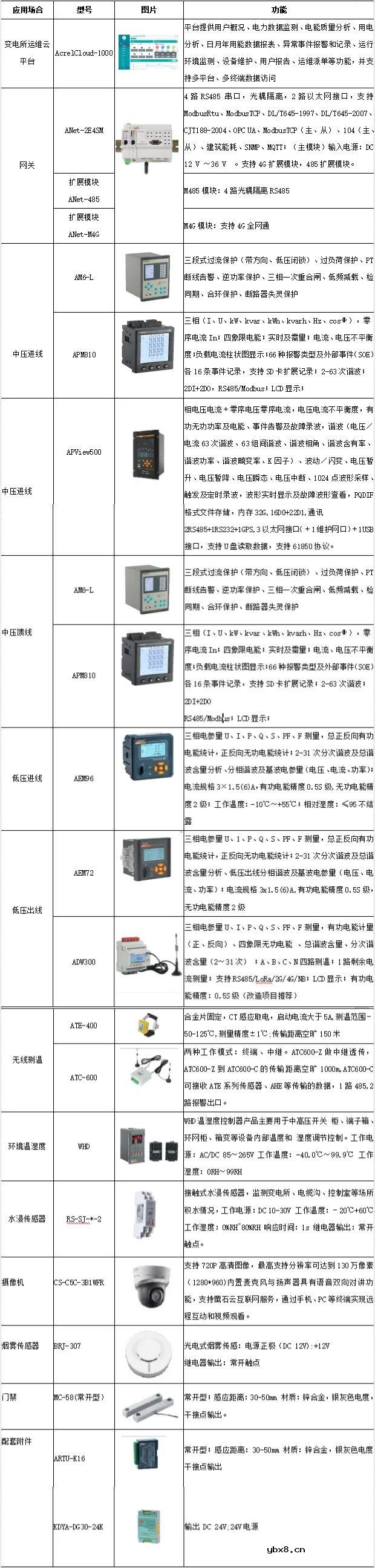 变电所运维云平台系统案例解析