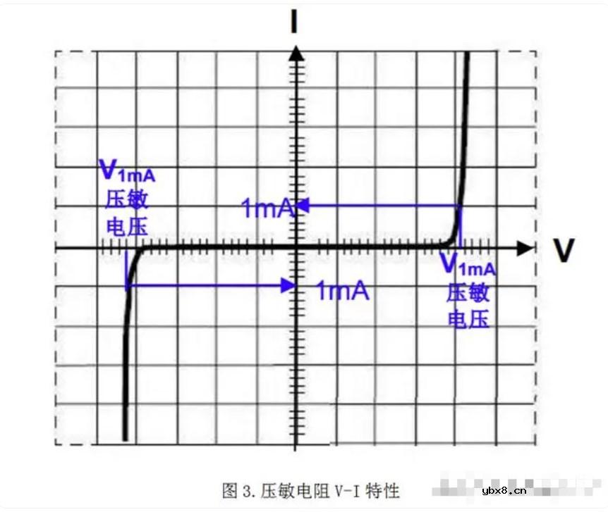 浅析压敏电阻的工作原理及V-I特性