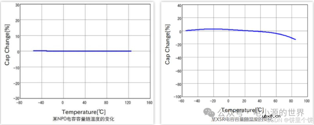 电阻、电容硬件基础知识笔记