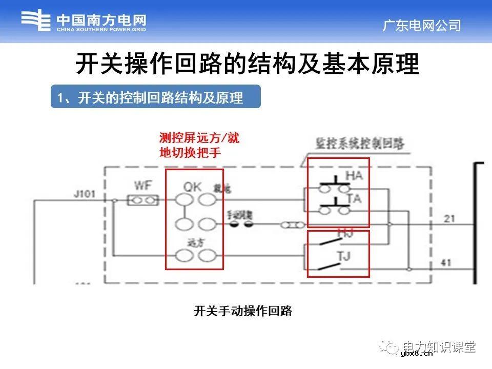 变电站开关操作回路的结构及基本原理