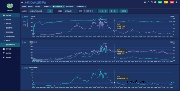 实现智能化光伏电站的关键技术探讨