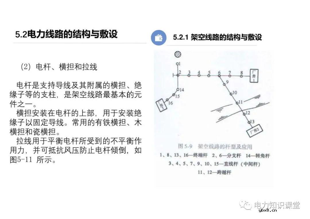 电力线路的接线方式 变配电所的主接线方案