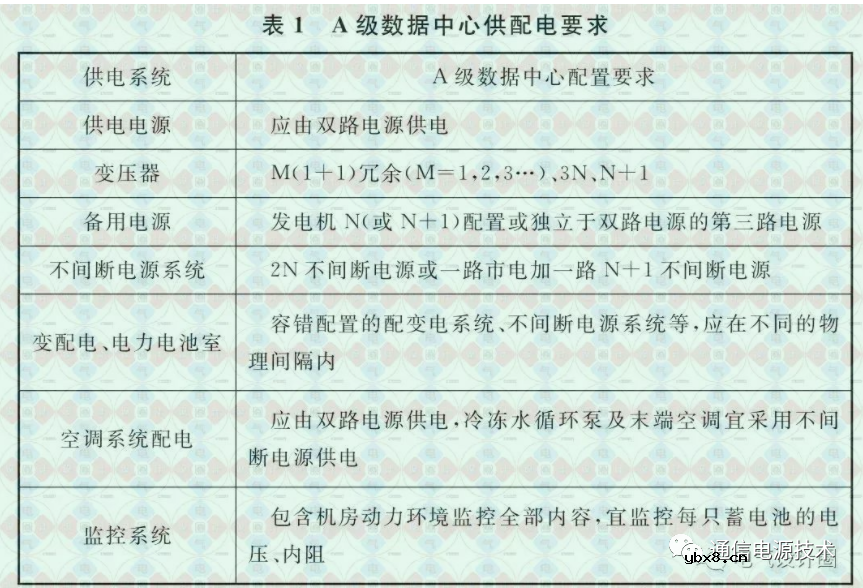 供配电系统的原理以及数据中心供配电系统的设计要求