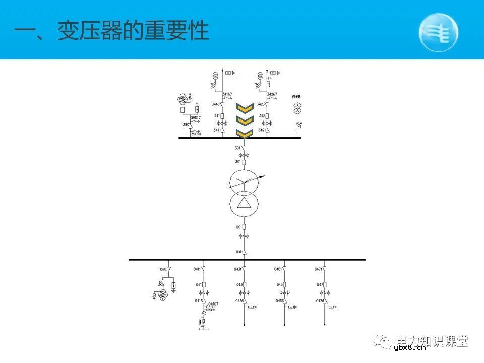 变压器的常见故障和异常 变电站简要的主接线图