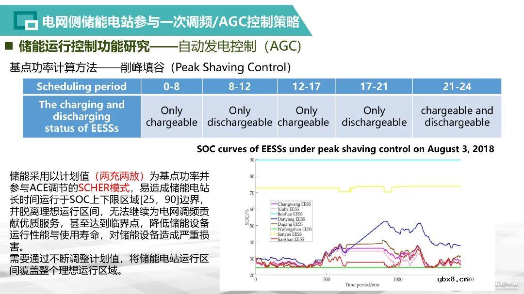 智能电网存储建设体系构建方案解析